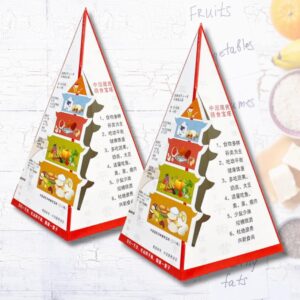 健康飲食金字塔